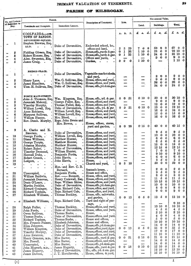 Kilbrogan A3.jpg 216.5K